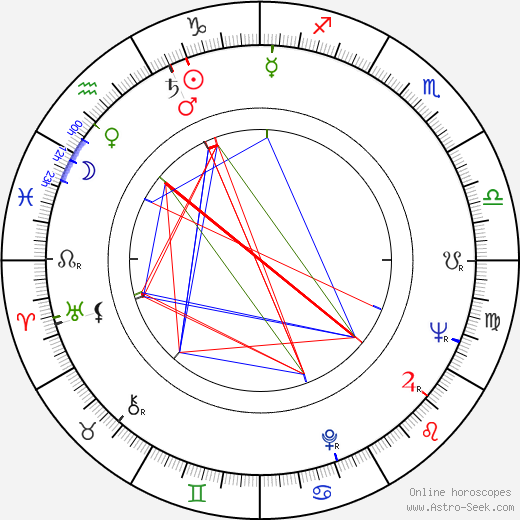 Fernando Di Leo birth chart, Fernando Di Leo astro natal horoscope, astrology