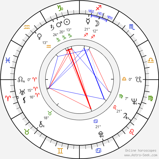 François Cadet birth chart, biography, wikipedia 2024, 2025