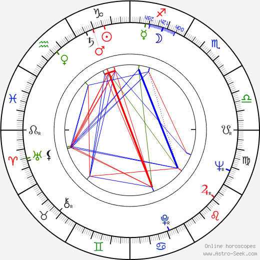 François Cadet birth chart, François Cadet astro natal horoscope, astrology