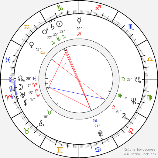 František Kuchta birth chart, biography, wikipedia 2024, 2025