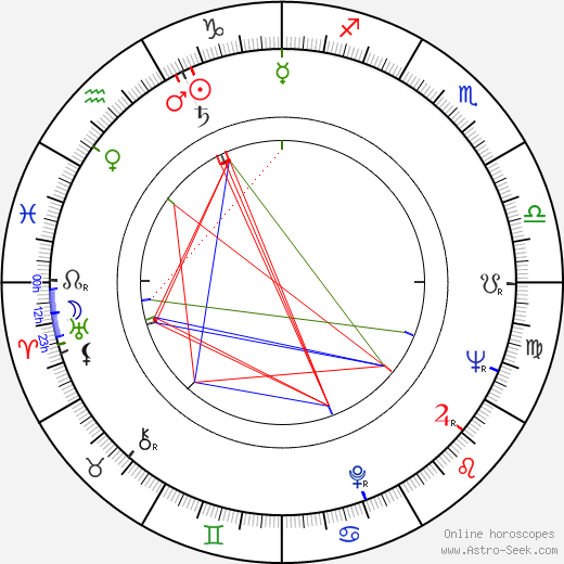 František Kuchta birth chart, František Kuchta astro natal horoscope, astrology