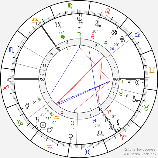 George MacBeth birth chart, biography, wikipedia 2024, 2025