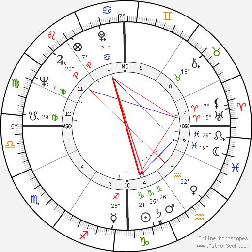 Ginette Jany birth chart, biography, wikipedia 2023, 2024