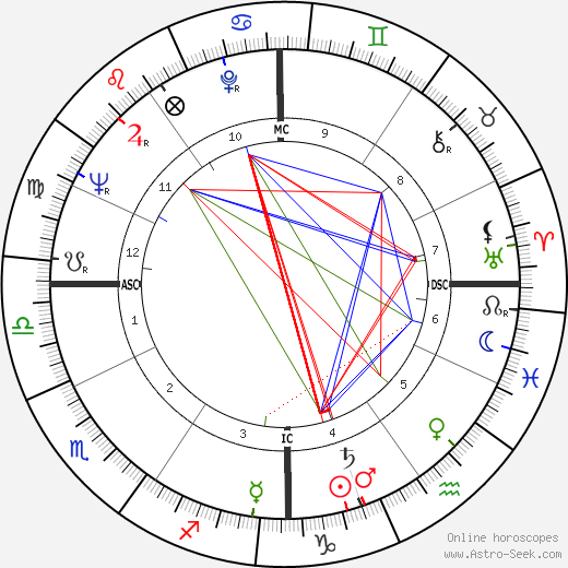 Ginette Jany birth chart, Ginette Jany astro natal horoscope, astrology