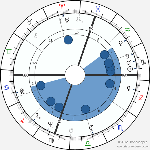 Jackie Parker wikipedia, biography, birth chart, instagram Jackie Parker wikipedia, horoscope, astrology, instagram