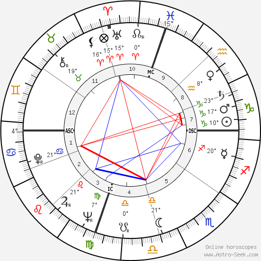 Jackie Parker birth chart, biography, wikipedia 2024, 2025
