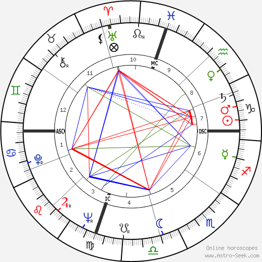 Jackie Parker birth chart, Jackie Parker astro natal horoscope, astrology