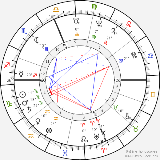 James T. McHugh birth chart, biography, wikipedia 2024, 2025