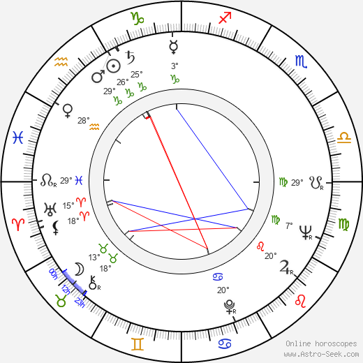 Jaroslav Dudek birth chart, biography, wikipedia 2024, 2025