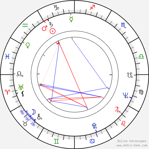 Jaroslav Dudek birth chart, Jaroslav Dudek astro natal horoscope, astrology