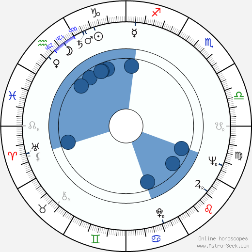 Jaroslav Kachel wikipedia, horoscope, astrology, instagram