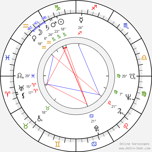 Jaroslav Kachel birth chart, biography, wikipedia 2024, 2025
