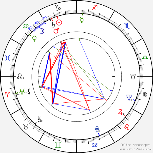 Jaroslav Kachel birth chart, Jaroslav Kachel astro natal horoscope, astrology