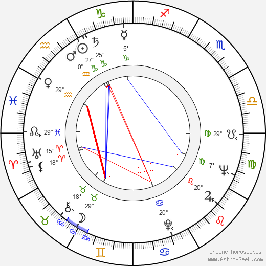 Joan Carroll birth chart, biography, wikipedia 2024, 2025