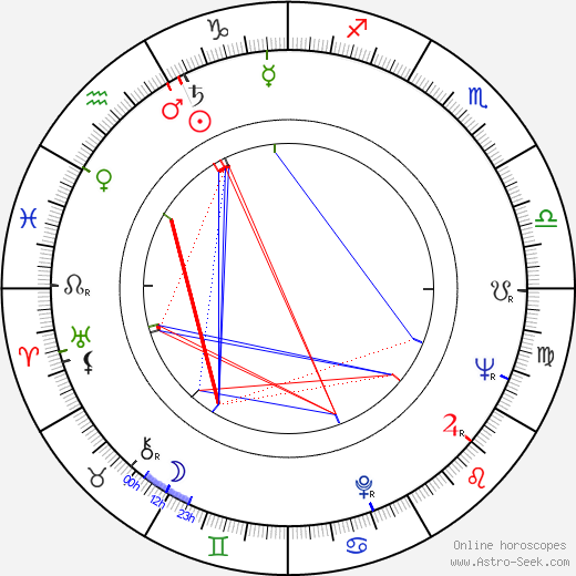 Joan Carroll birth chart, Joan Carroll astro natal horoscope, astrology