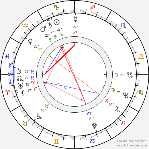 Jon Cypher birth chart, biography, wikipedia 2023, 2024