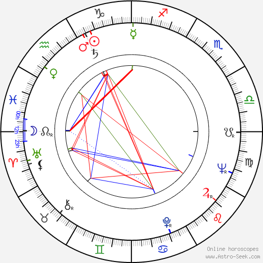 Jon Cypher birth chart, Jon Cypher astro natal horoscope, astrology