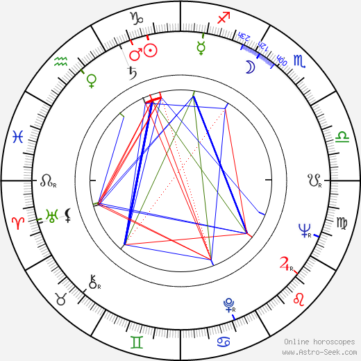 Jorge Russek birth chart, Jorge Russek astro natal horoscope, astrology