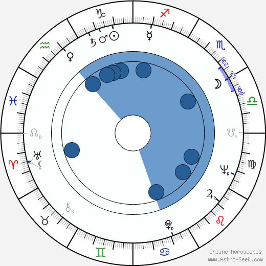 Ken Swofford horoscope, astrology, sign, zodiac, date of birth, instagram