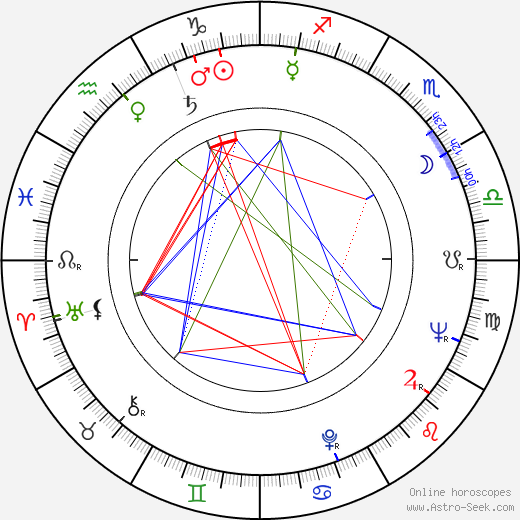 Ken Swofford birth chart, Ken Swofford astro natal horoscope, astrology