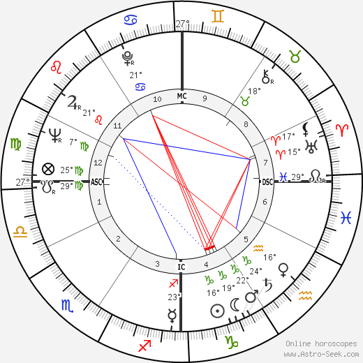 Komar birth chart, biography, wikipedia 2023, 2024