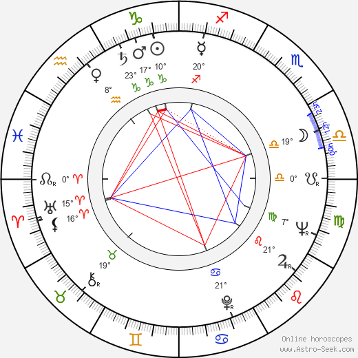 Lewis John Carlino birth chart, biography, wikipedia 2024, 2025