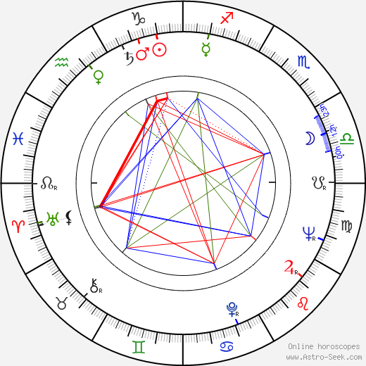 Lewis John Carlino birth chart, Lewis John Carlino astro natal horoscope, astrology