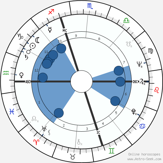 Max Gallo wikipedia, horoscope, astrology, instagram