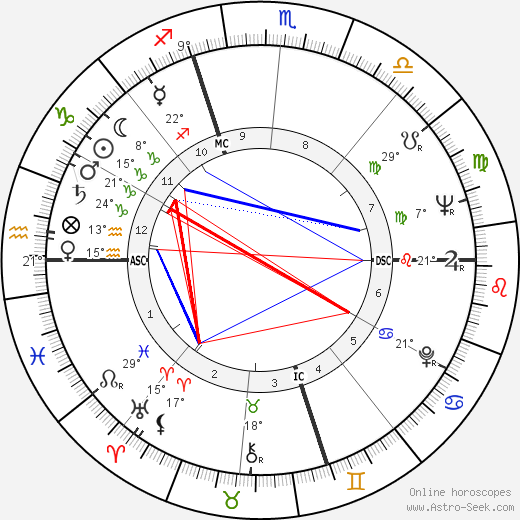 Max Gallo birth chart, biography, wikipedia 2024, 2025