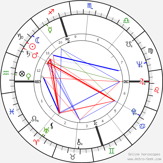 Max Gallo birth chart, Max Gallo astro natal horoscope, astrology