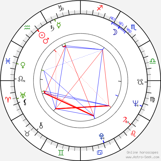 Michael Degen birth chart, Michael Degen astro natal horoscope, astrology