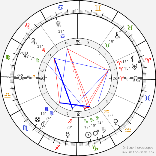 Neil Levang birth chart, biography, wikipedia 2024, 2025