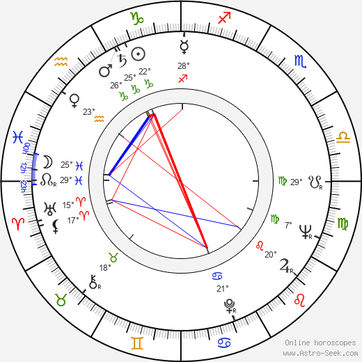 Nils Brandt birth chart, biography, wikipedia 2024, 2025