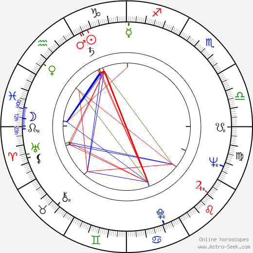 Nils Brandt birth chart, Nils Brandt astro natal horoscope, astrology