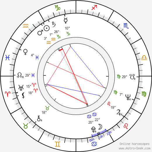 Noël Burch birth chart, biography, wikipedia 2024, 2025