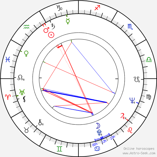 Noël Burch birth chart, Noël Burch astro natal horoscope, astrology