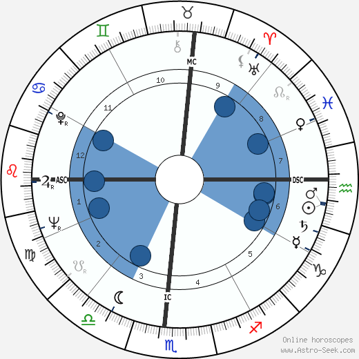 Parry O'Brien horoscope, astrology, sign, zodiac, date of birth, instagram