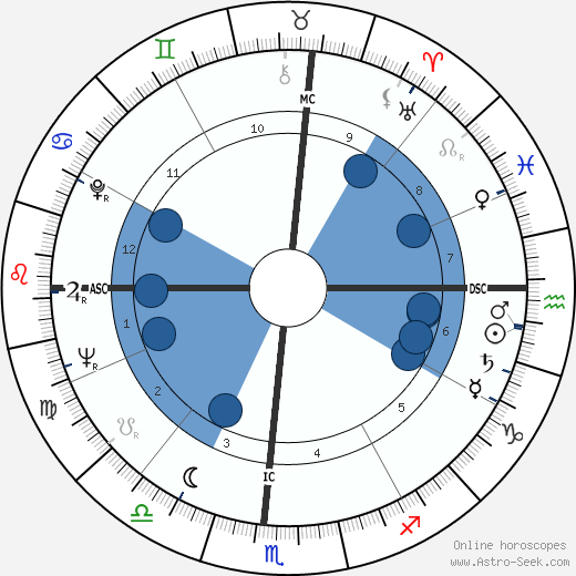 Parry O'Brien wikipedia, biography, birth chart, instagram Parry O'Brien wikipedia, horoscope, astrology, instagram
