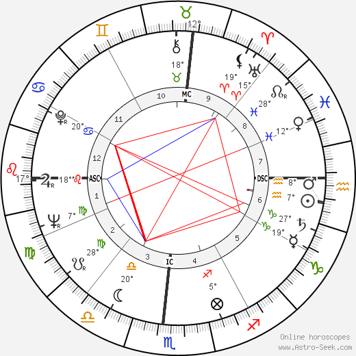 Parry O'Brien birth chart, biography, wikipedia 2024, 2025