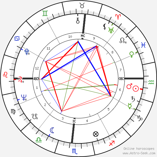 Parry O'Brien birth chart, Parry O'Brien astro natal horoscope, astrology