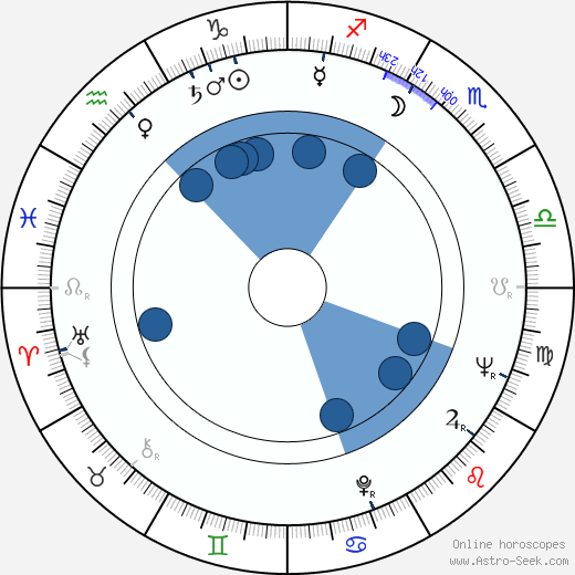 Paul Virilio horoscope, astrology, sign, zodiac, date of birth, instagram