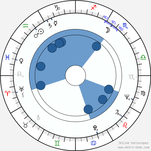 Pavel Bošek wikipedia, horoscope, astrology, instagram