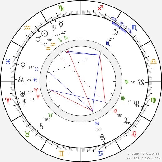 Pavel Bošek birth chart, biography, wikipedia 2024, 2025