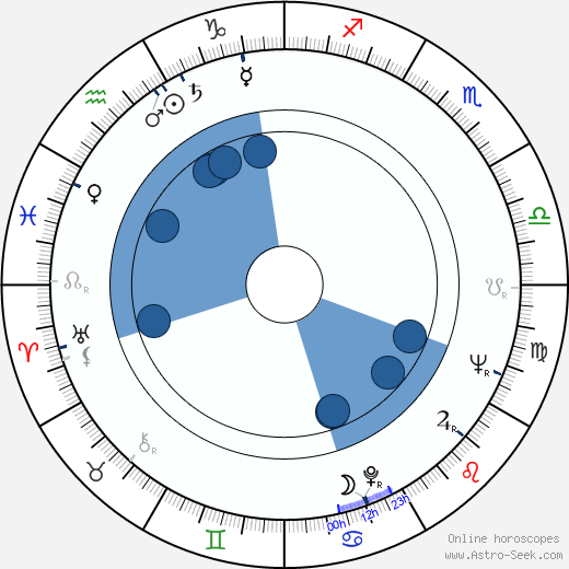 Piper Laurie Oroscopo, astrologia, Segno, zodiac, Data di nascita, instagram
