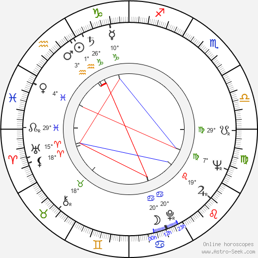 Piper Laurie birth chart, biography, wikipedia 2024, 2025