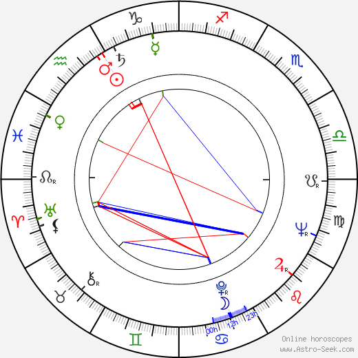 Piper Laurie birth chart, Piper Laurie astro natal horoscope, astrology