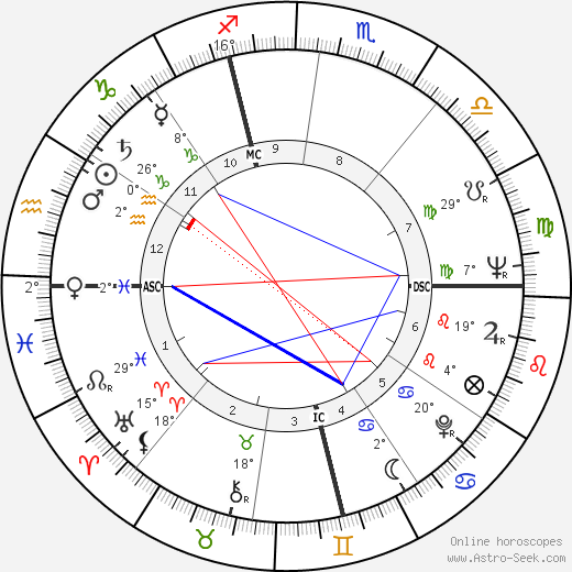 Raymond Biaussat birth chart, biography, wikipedia 2023, 2024