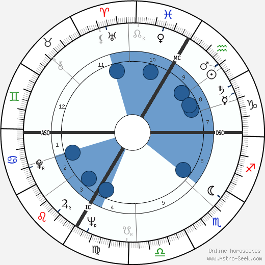 Raymond Kaelbel wikipedia, horoscope, astrology, instagram