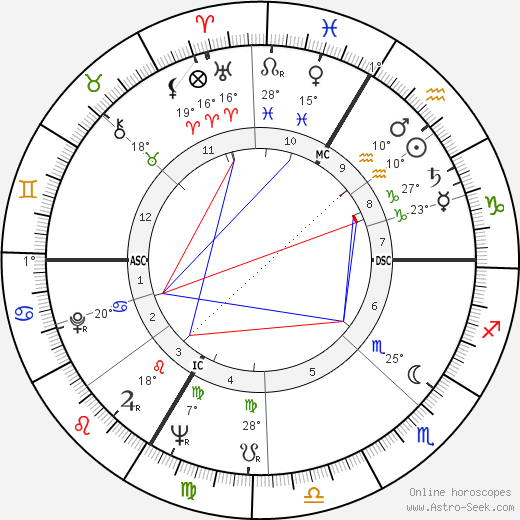 Raymond Kaelbel birth chart, biography, wikipedia 2024, 2025