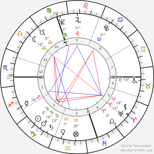 Richard Boucher birth chart, biography, wikipedia 2024, 2025